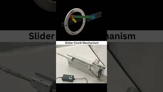 Slider Crank Mechanism – A Key Player in Engine Design [upl. by Sonni]