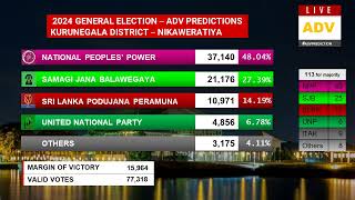 Kurunegala District Predictions Summary  2024 General Election  ADV Predictions [upl. by Cohbath563]