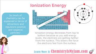 Periodic Trends [upl. by Jerome904]