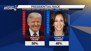 Donald Trump now leads Kamala Harris by 1 point in Pennsylvania [upl. by Siul]