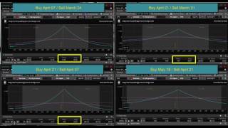 Calendar Spreads Expirations Choices Considerations [upl. by Kcorb]