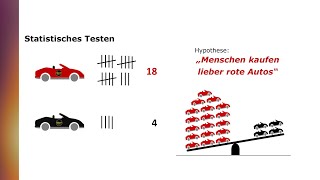 Statistisches Testen Der NullhypothesenSignifikanztest NHST [upl. by Boyt]