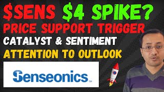 SENS Stock Price Support Trigger  Senseonics Stock Price Prediction  SENS Stock News Update [upl. by Anya]