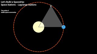 Lets Build a Spaceship Space Stations  Lagrange Stations [upl. by Anavlys292]