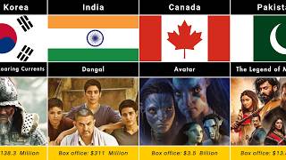 Highest Grossing Films from Each Country [upl. by Rutter]