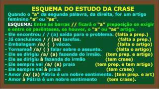 Estudo da Crase Aula 1 [upl. by Golanka]