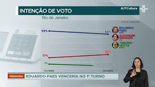 Datafolha divulga pesquisa de intenções de voto São Paulo com liderança em disputa acirrada [upl. by Rather379]