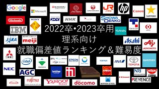 【22・23年卒向け企業情報】就職偏差値・難易度ランキング（理系）平均年収・従業員数情報あり [upl. by Adnylam]