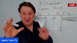 How Does A 3 Chamber Septic Tank Work [upl. by Romonda440]