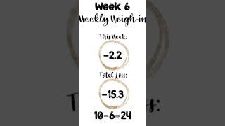 Weight Loss Results intermittentfasting [upl. by Leeban]