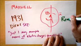 Intro to Magnetic Monopoles  Doc Physics [upl. by Ainevul]