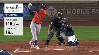 Yordan Alvarez Slow Motion Swing [upl. by Season798]