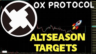 0x Protocol ZRX Relief Rally How High Can We Go ZRX Price Prediction And Chart Analysis 2023 [upl. by Nirehtac913]