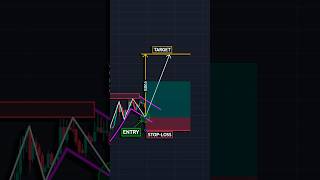 Trading 📊 shorts crypto forex trading patterns [upl. by Alsi]