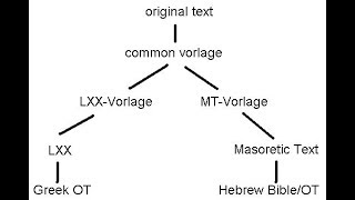 The Masoretic or the Septuagint where James stands [upl. by Aniratak623]