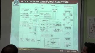 Chapter 2 1214 Block Diagram Intel AMD Platform amp Chip Identity [upl. by Gusty]