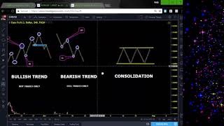 Market Structure Training 1 [upl. by Arimay594]