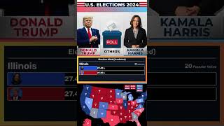 Who’s Winning Illinois 2024 Election Insights trump harris 24election [upl. by Htes]