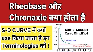 rheobase and chronaxie  Strength duration Curve  SD CURVE [upl. by Christiana]