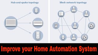 Improve your Home Automation system range  Repair ZwaveZigbee networks [upl. by Veronique566]