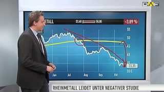 RheinmetallAktie Drastische Kurszielsenkung [upl. by Asilrahc740]