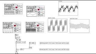 puredata experiments  lfo wavetable [upl. by Dnanidref]