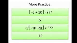 PEMDAS and Absolute Value mp4 [upl. by Novled]