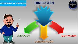 Proceso AdministrativoDirección Principios Liderazgo Comunicación Motivación [upl. by Orabel951]