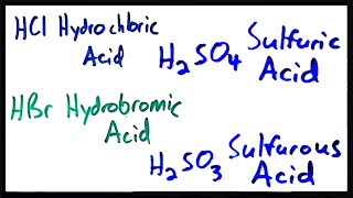 Naming Acids [upl. by Methuselah]