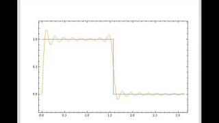 Gibbs Phenomena for 1D Fourier Series [upl. by Nolak469]