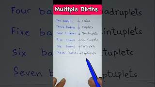 Multiple Births  ELT  Grammar  Vocabulary Morphology  Linguistics InflectionLinguaFranca1 [upl. by Eidnac219]