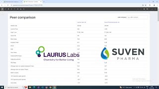 Laurus Labs Vs Suven Pharma [upl. by Jed690]