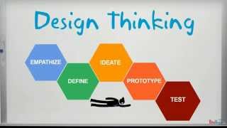 What Is Design Thinking [upl. by Hewett160]