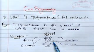 C Polymorphism  Learn Coding [upl. by Gorges]