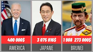 The Shocking Salaries of World Leaders [upl. by Yenruoc]