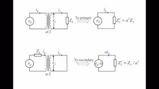 Understanding Wind Turbines 21  Generator 8 [upl. by Hpeosj]