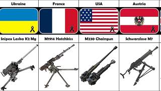 heavy machine guns from different countries [upl. by Ahsinat]