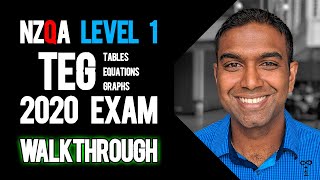 NCEA Level 1 Geometric Reasoning 2022 NZQA Exam  Worked Answers [upl. by Macnair]