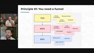 How to build a LinkedIn funnel [upl. by Narej]