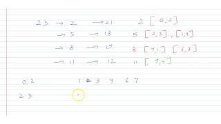 Five digit number divisible by 3 is formed using 0 1 2 3 4 6 and 7 without repetition Total num [upl. by Jarietta277]