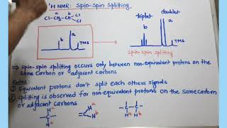 SpinSpin Splitting in NMR partI [upl. by Nelubez811]