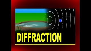 Diffraction of Waves  Physics Video Tutorials [upl. by Aldin]