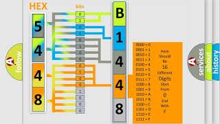 DTC Ford B144815 Short Explanation [upl. by Terrijo]