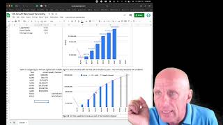 How to forecast revenue based on growth rate [upl. by Ardnuek970]