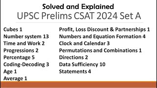 UPSC Prelims 2024 CSAT Paper Set A Solved and Explained [upl. by Cordelia]