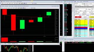 Day Trading stocks  2500 in 60 min  Meir Barak [upl. by Floridia]