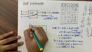 Half subtractor and Full subtractor logic circuit  Design of full subtractor with half subtractors [upl. by Lezti]