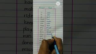 Present Tense Past Tense Verb list ✅💯 english englishgrammarenglishtips educstionshortsviral [upl. by Einad155]