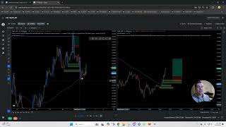 Backtesting Doyle Exchanges supply amp demand model on GBPJPY [upl. by Aklog]