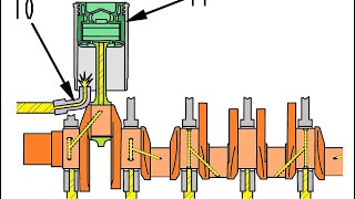 Sistema de LUBRICACIÓN de MOTOR [upl. by Atinus]